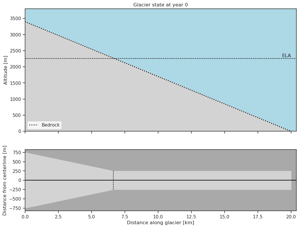 ../_images/accumulation_and_ablation_es_36_0.png
