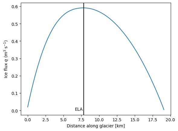 ../_images/accumulation_and_ablation_es_55_0.png