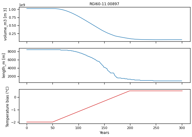 ../_images/glacier_water_resources_es_43_0.png