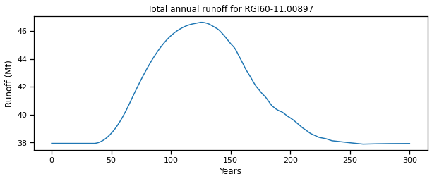 ../_images/glacier_water_resources_es_49_0.png