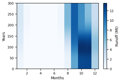 ../_images/glacier_water_resources_es_56_0.png