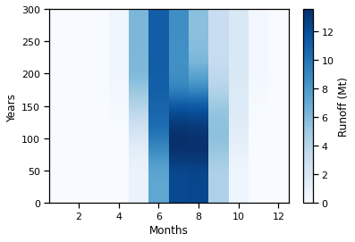 ../_images/glacier_water_resources_es_58_0.png