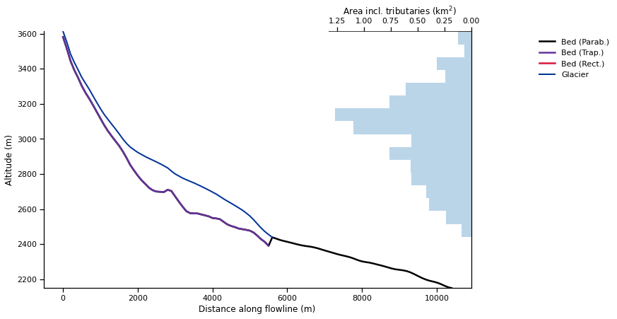 ../_images/glacier_water_resources_projections_es_21_0.png