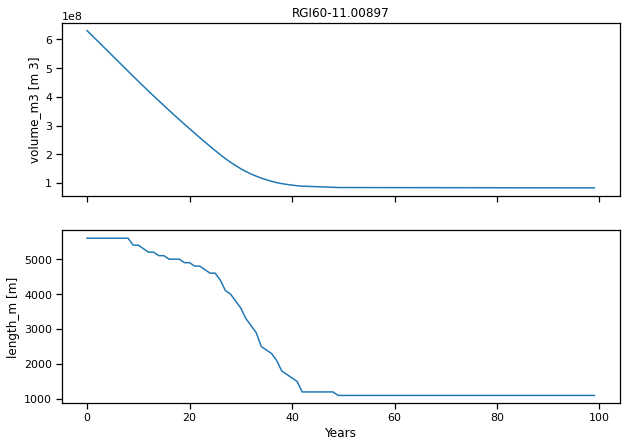 ../_images/glacier_water_resources_projections_es_30_0.png