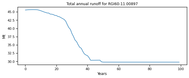 ../_images/glacier_water_resources_projections_es_36_0.png