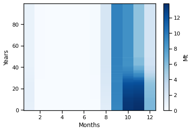 ../_images/glacier_water_resources_projections_es_45_0.png