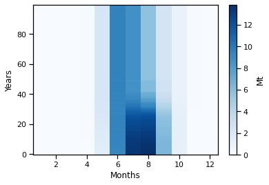 ../_images/glacier_water_resources_projections_es_47_0.png