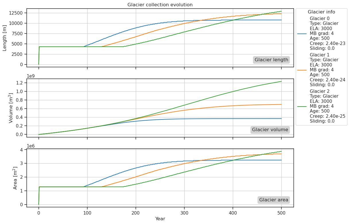 ../_images/ice_flow_parameters_es_19_0.png