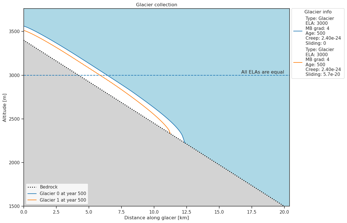 ../_images/ice_flow_parameters_es_28_0.png
