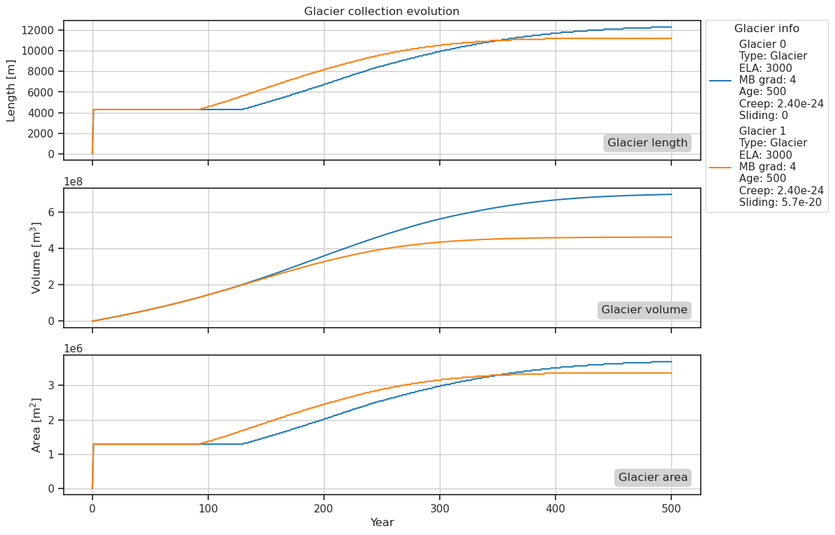../_images/ice_flow_parameters_es_29_0.png
