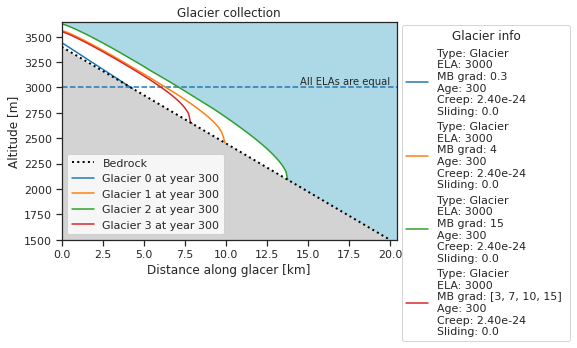 ../_images/mass_balance_gradients_es_13_0.png