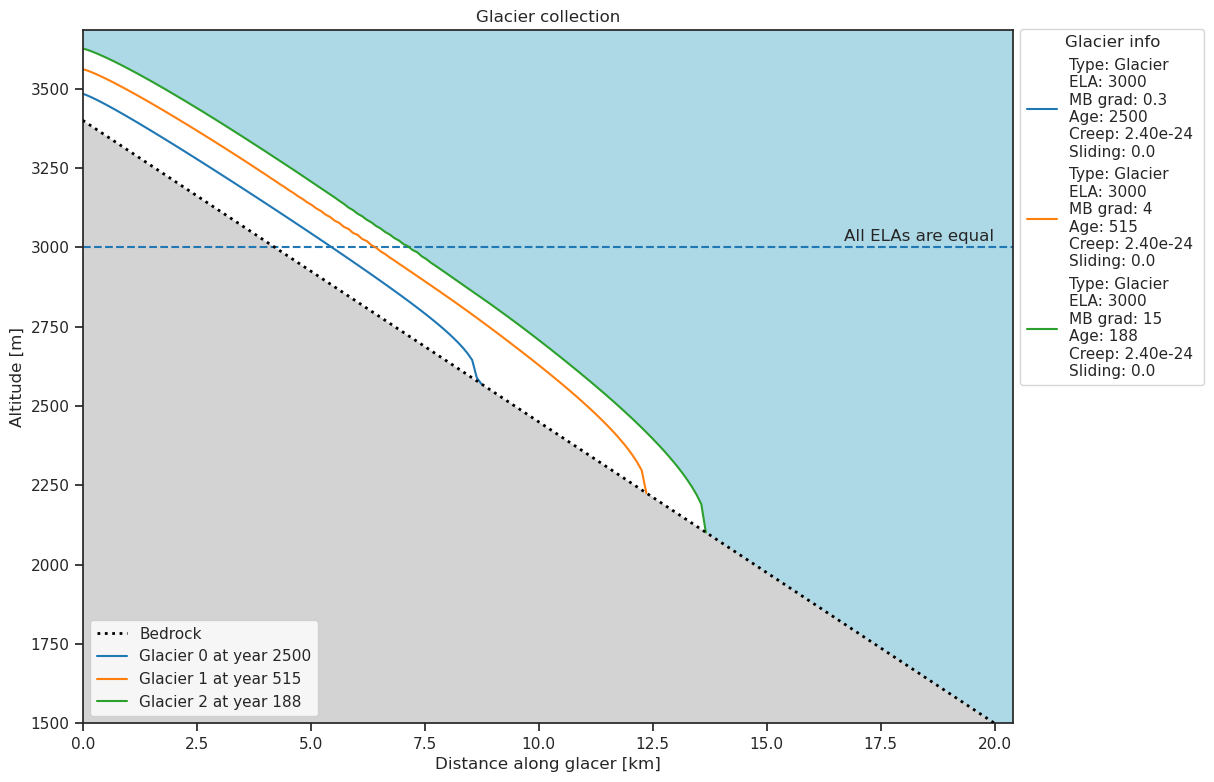 ../_images/mass_balance_gradients_es_20_0.png