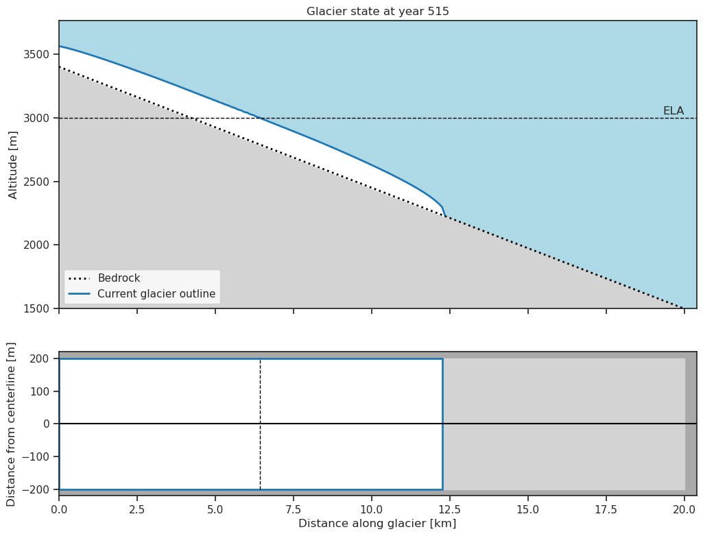 ../_images/mass_balance_gradients_es_28_0.png