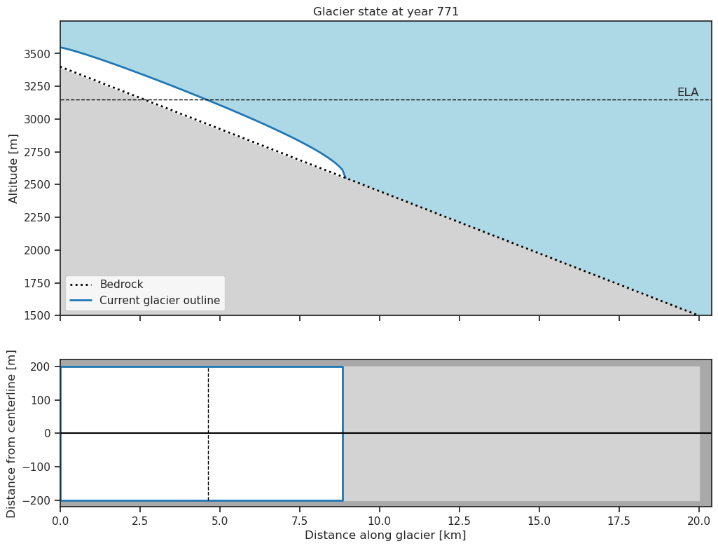 ../_images/mass_balance_gradients_es_35_0.png