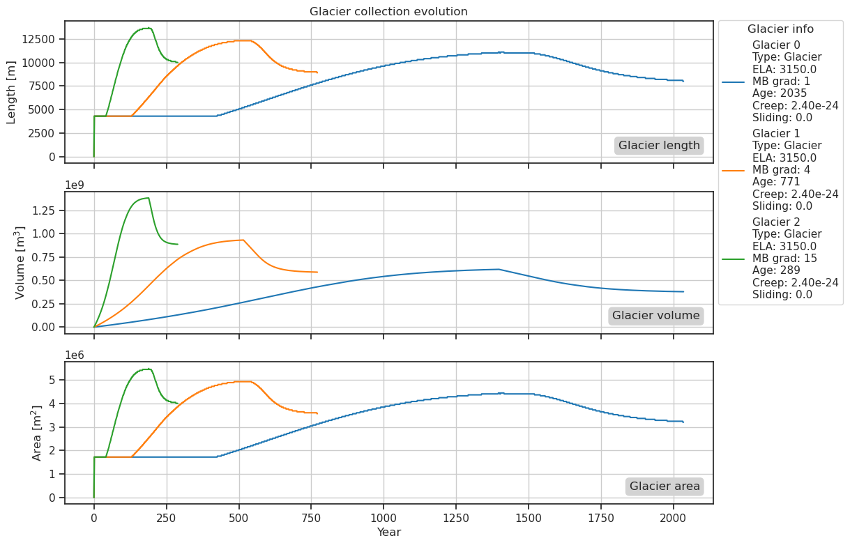 ../_images/mass_balance_gradients_es_50_0.png