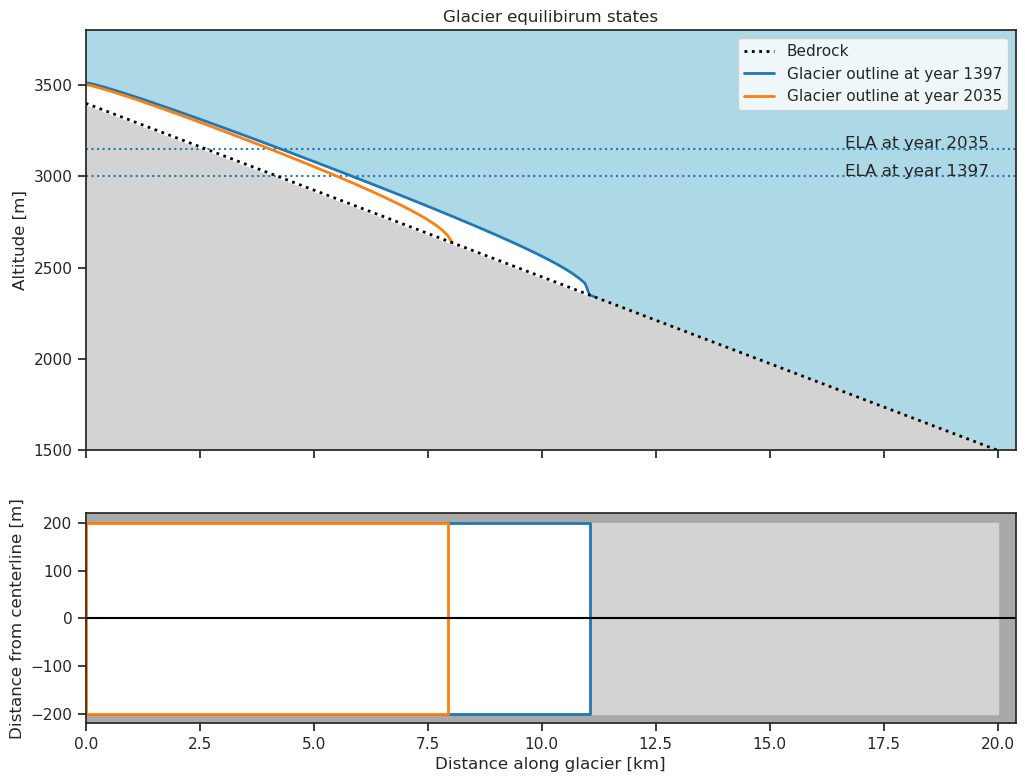 ../_images/mass_balance_gradients_es_52_0.png