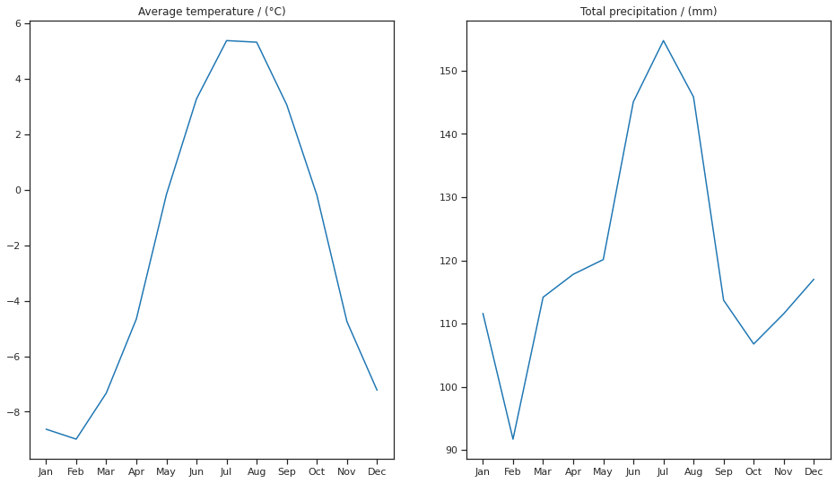 ../_images/temperature_index_model_es_53_0.png