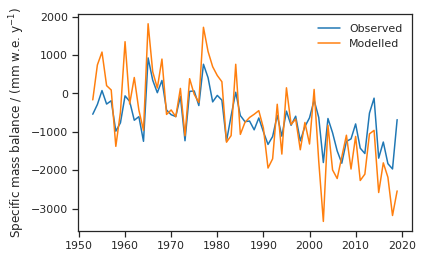 ../_images/temperature_index_model_es_69_0.png