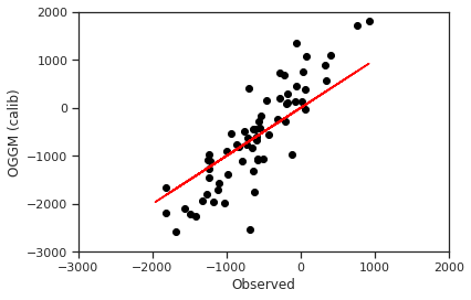 ../_images/temperature_index_model_es_71_0.png
