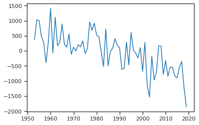 ../_images/temperature_index_model_es_75_0.png
